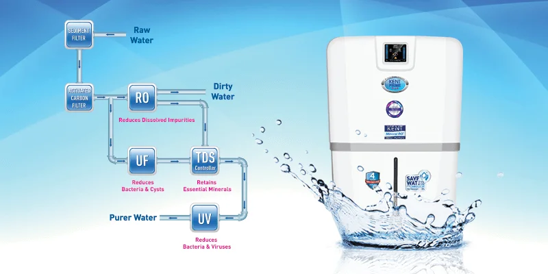 aquaguard water purifier trichy, water purifier in trichy, ro water purifier trichy, alkaline and copper water purifier, best water purifiers for home, uv water purifiers, water purifiers